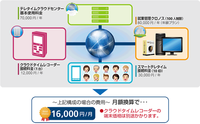 テレタイムクラウド