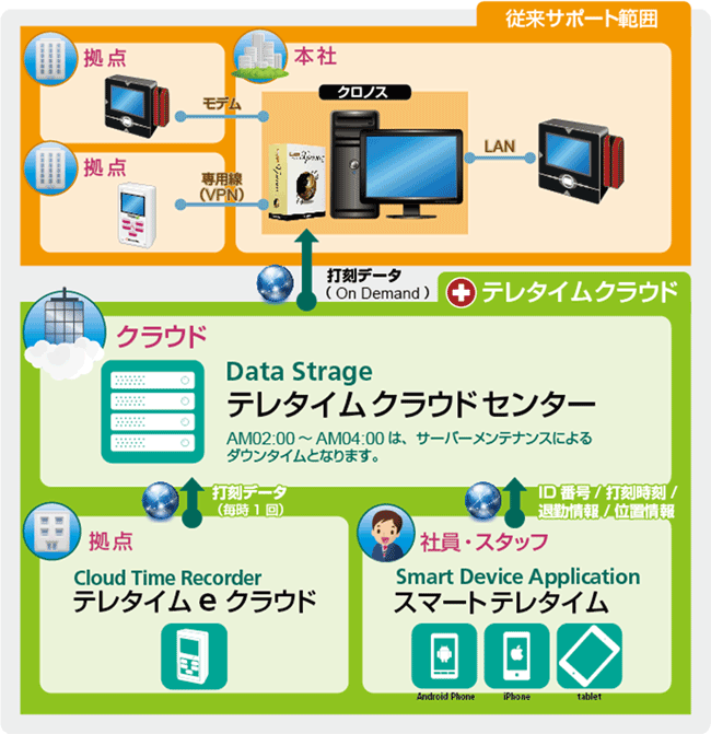 テレタイムクラウド