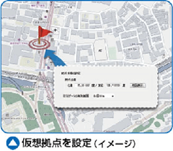 テレタイムクラウド