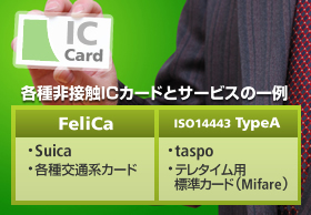 さまざまな非接触ICカードに対応